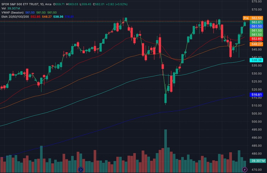 Understanding Trading Candlestick Charts